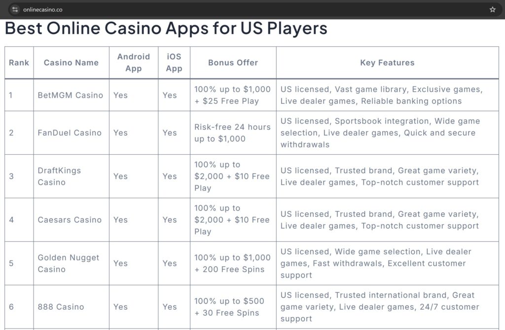 OnlineCasino.co - Best Online Casio Apps for US Players